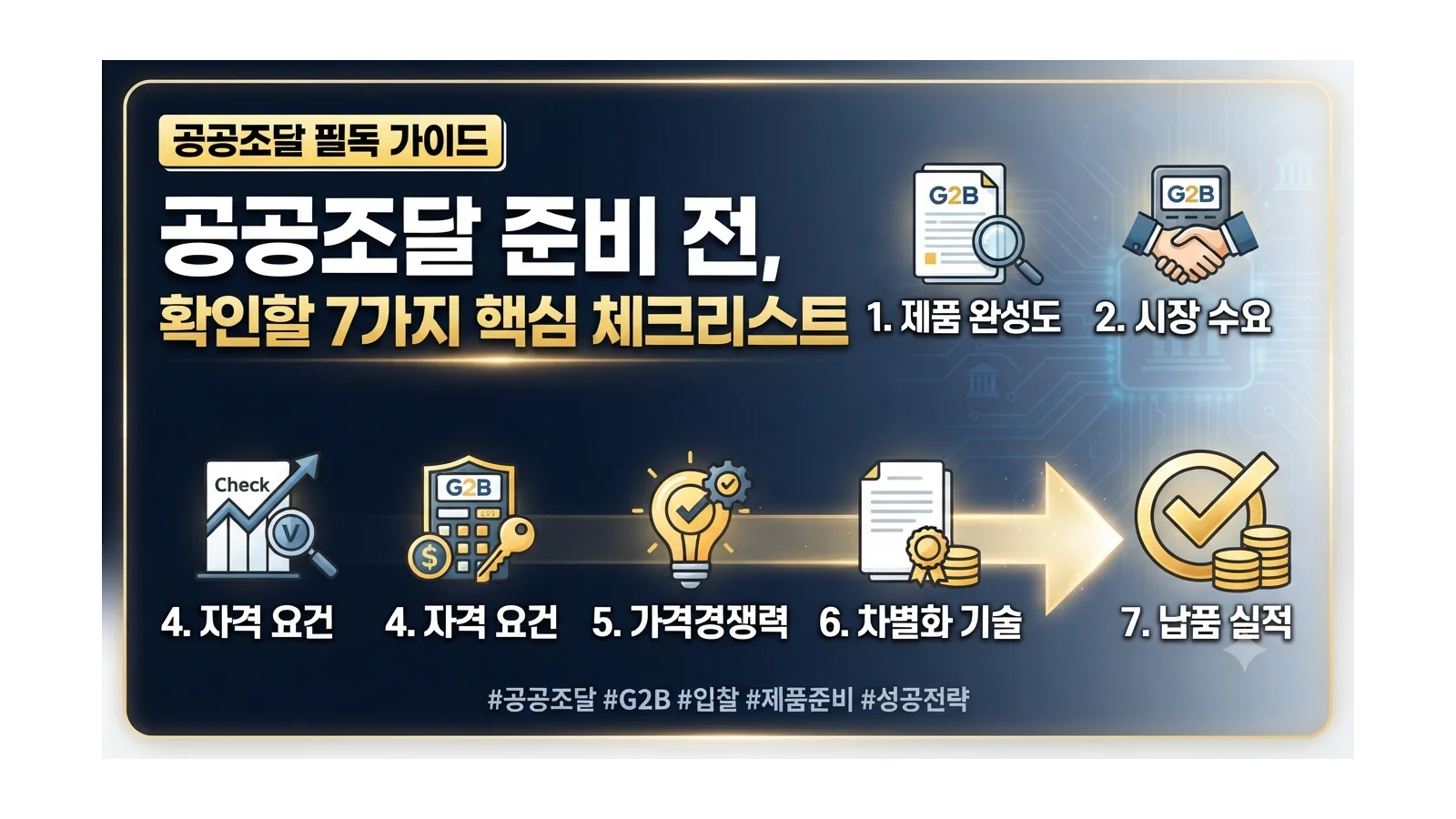 공공조달 준비 전 확인할 7가지: 제품 완성도부터 수요·공급능력까지