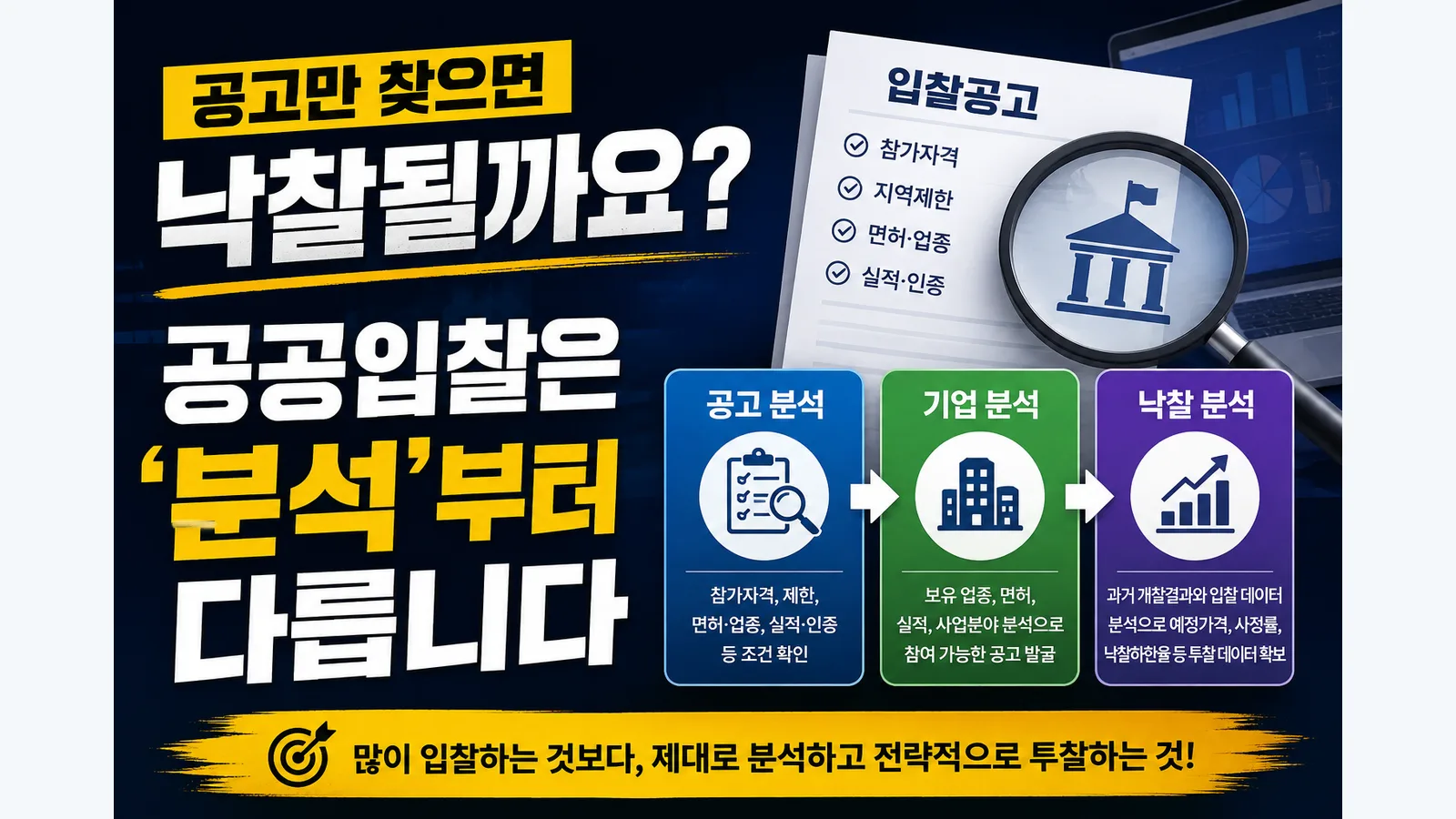 기업소개서 첫 페이지, 회사 연혁보다 고객의 질문부터 답하세요