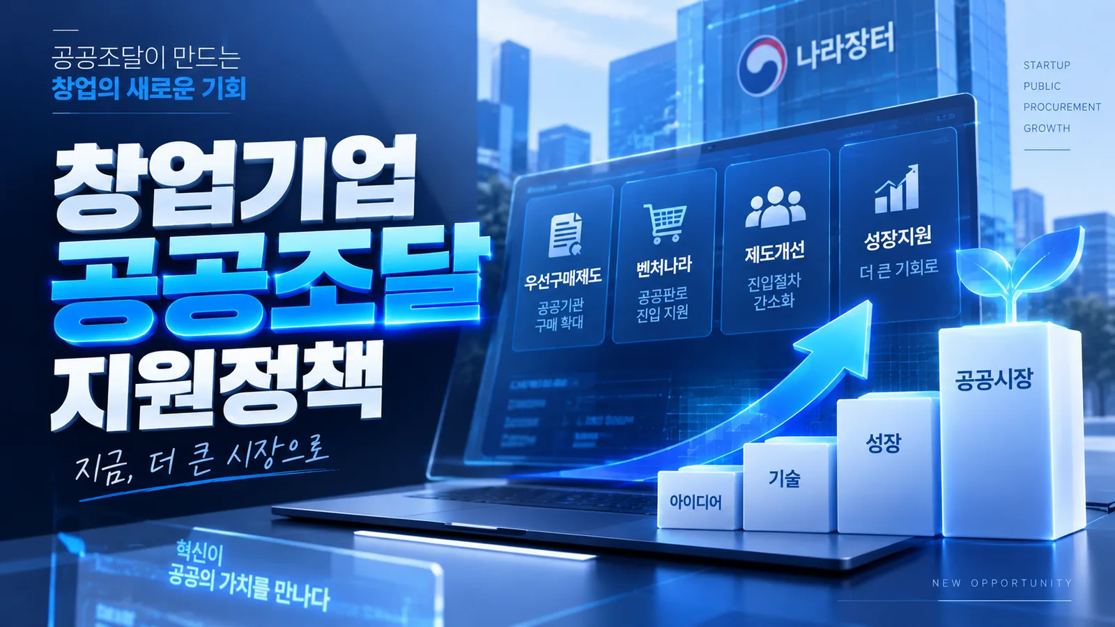 2026년 창업기업 공공조달 지원정책 총정리 관련 이미지