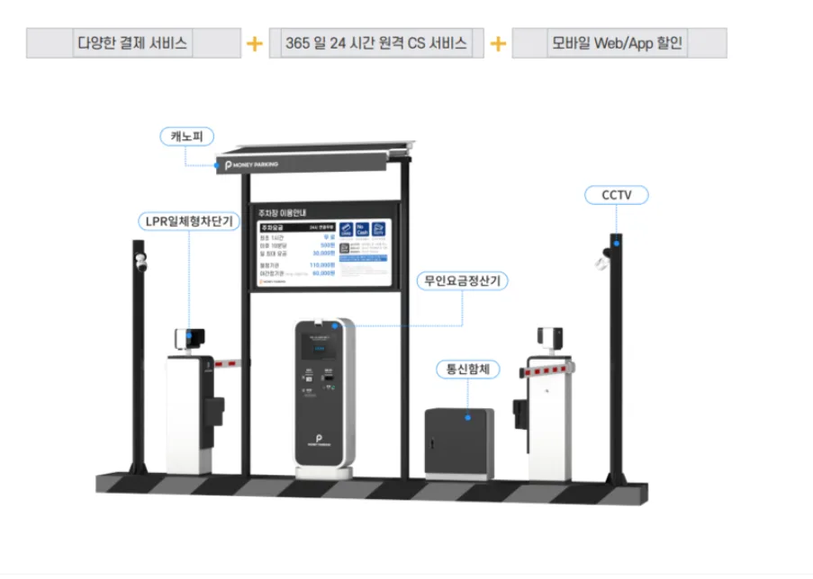 새론아이씨티, 차량번호인식부터 무인주차까지 통합 주차관제 사업 확대 · 기업소식 안내 이미지